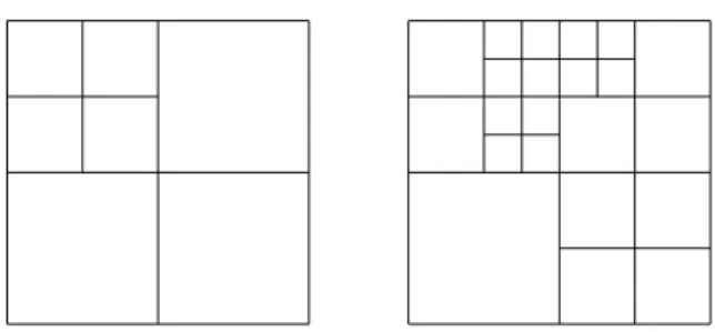 Figure 3.1: Left: example of a partition of M 2 . Right: example of a partition of M 3 .