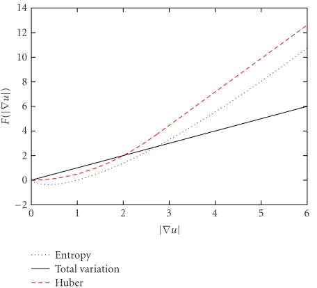 Figure 8: Improved entropic Lagrangian.