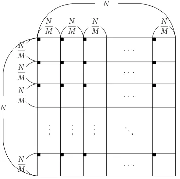 Figure 1: Pixel position xi.