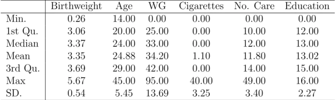 Table 1.1: Summary Statistics