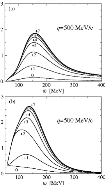 Fig. 3. RL(ω, q) for q = 100 and 50 MeV/c using AV18 only(dotted), AV18+UIX (solid) and AV18+TM (dashed).