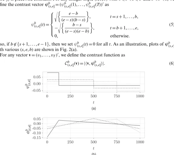 Fig. 2. Plots of (a) ψ b .s,e] and (b) φ b .s,e] given by respectively equation (5) and equation (7) for s D 0, e D 1000 and several values of b: , b D 125; , b D 500; , b D 750