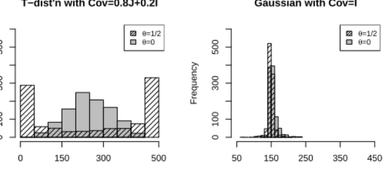Figure 2.4 shows comparison between t m ˆ 1/2 and t m ˆ 0 across different change point location and signal size