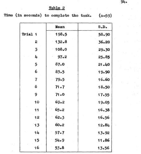 Table 2 -Hi 