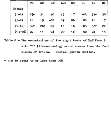 Table 8 - The e~relatlons of the eight tests ot DAIf Form J 