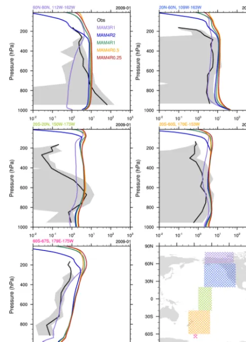 Figure 8. Same as Fig. 7, except for CAM5 simulations in the set2 experiments (i.e., MAM3R1, MAM4R2, MAM4R1, MAM4R0.5,and MAM4R0.25).