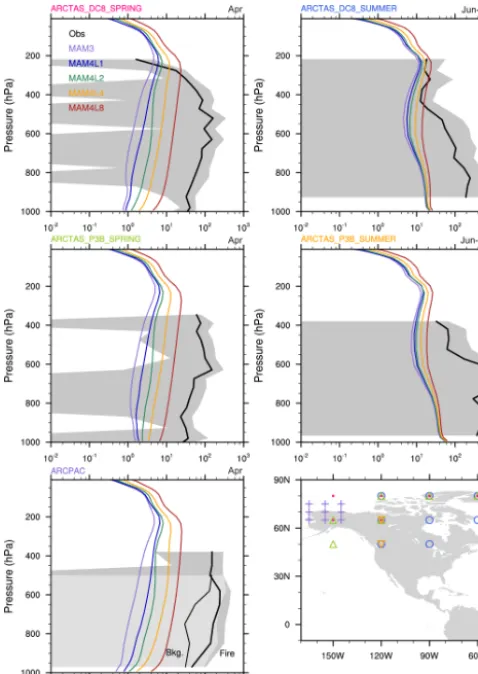 Figure 11. Same as Fig. 9, except for BC proﬁles in the NH highlatitudes from two other aircraft campaigns: ARCTAS (NASA Arc-tic Research of the Composition of the Troposphere from Aircraftand Satellite) in spring (April) and summer (June–July) 2008, andAR