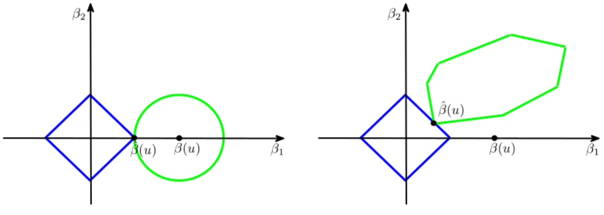 Fig 1. These figures provide a geometric illustration for the discussion given in the text concerning why
