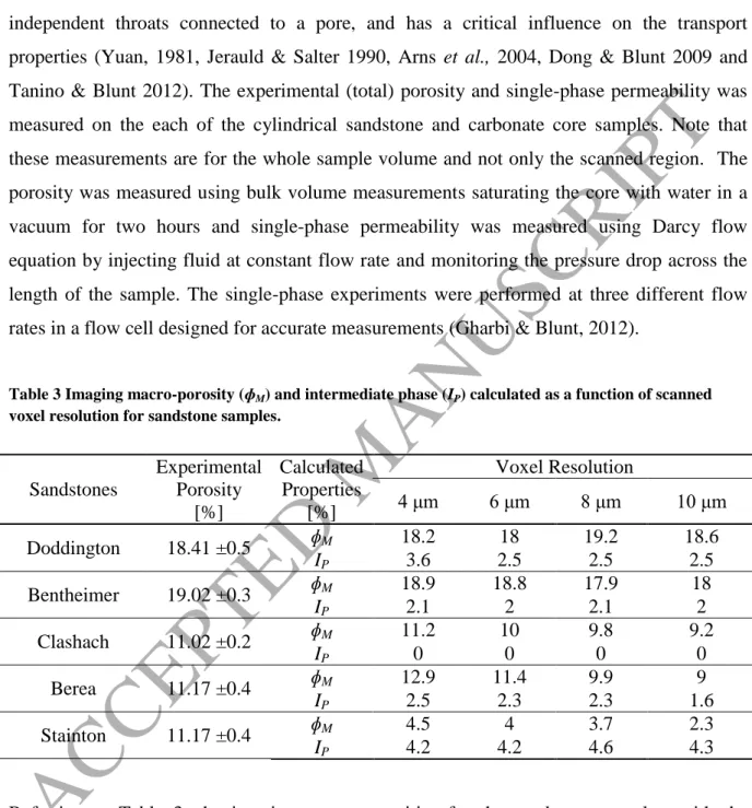 Table 3 Imaging macro-porosity (ɸ M ) and intermediate phase (I P ) calculated as a function of scanned  voxel resolution for sandstone samples