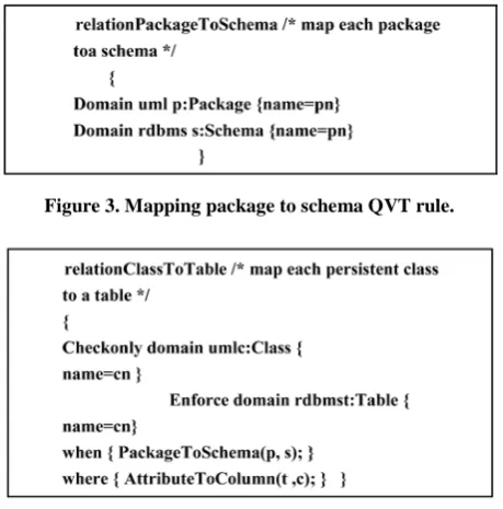 Figure 3. Mapping package to schema QVT rule. 