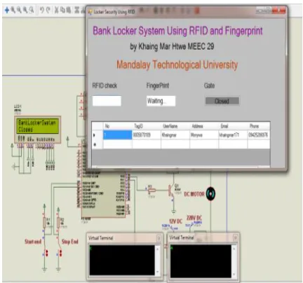 Fig.5-  Proteus Simulation of the door motor is opening with RFID reader and fingerprint  