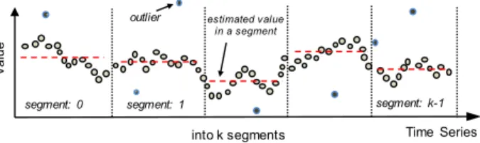 Fig. 6. Depiction of quick load approximation