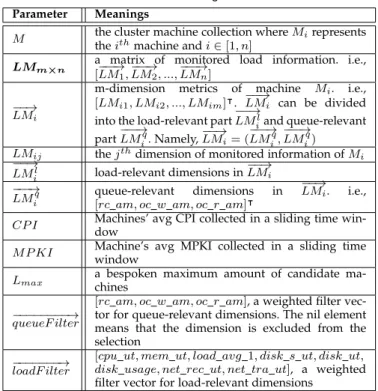 Fig. 8. Incremental transmission optimization