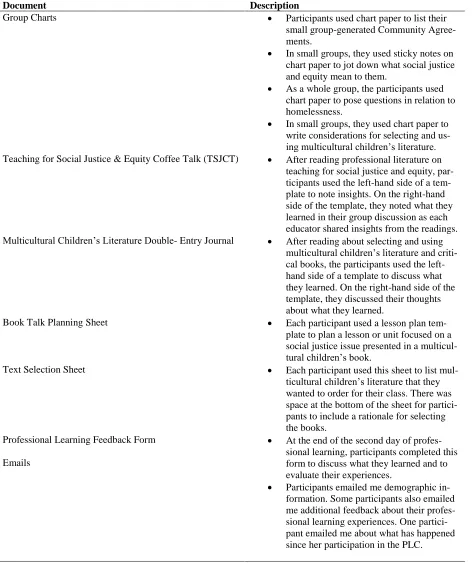 Table 3 Social Justice-Driven PLC Documents 