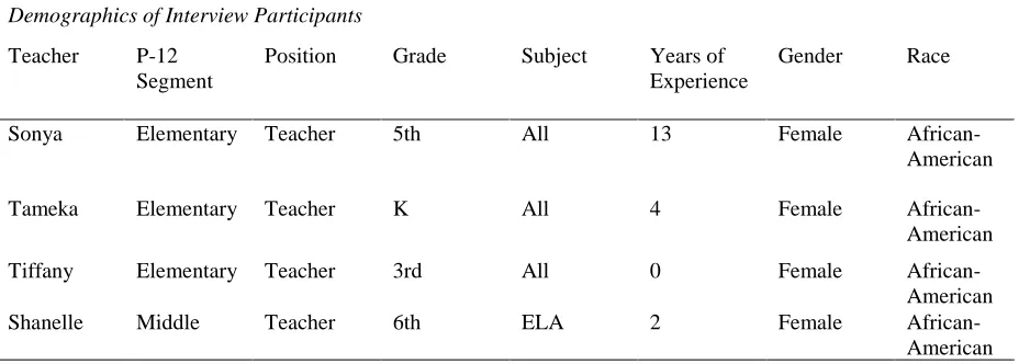 Table 4 