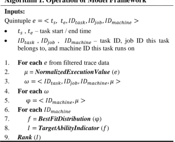 Figure 2. Framework architecture 
