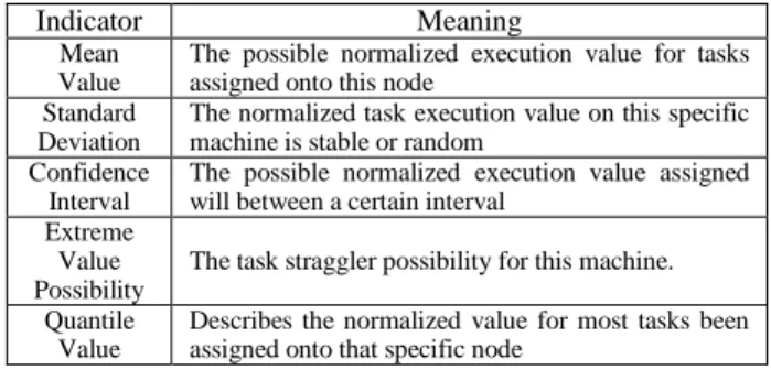 Table 1 Indicator Candidates and Corresponding Meanings