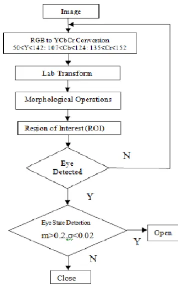 Fig. 3. The two-signal guided structure of CNN.   