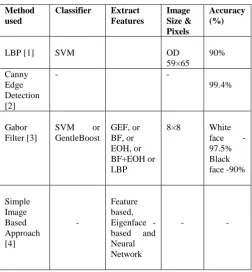 Fig. 4. Schematic of the approach 