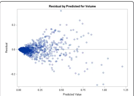 Table 2 The tested combinations of plots