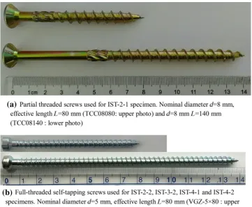 Fig. 3  STS used in this study