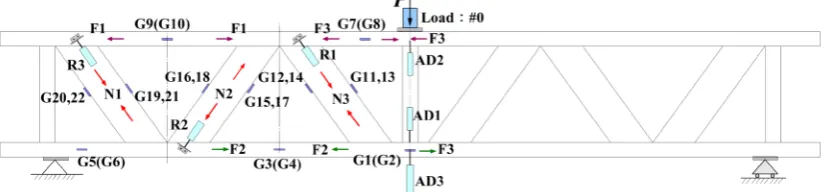 Fig. 4  Locations and numbering of measuring devices