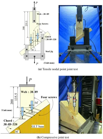 Fig. 6  Fundamental joint test of nodal point