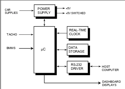 Figure 5: Block diagram of the battery monitor system board. 