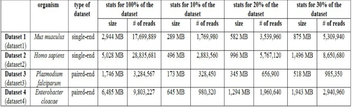 Table 5.1. Overall characteristics of the datasets used.