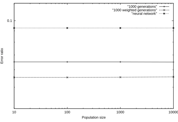 Figure 4.14: Comparison of all algorithms in predicting INR