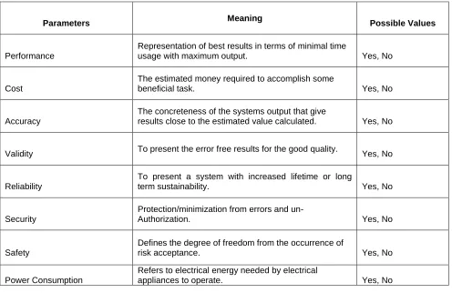 Table 1. Evaluation Parameters of Numerical Error Correction  