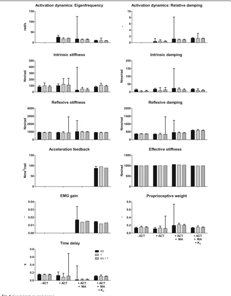 Fig. 6 (See legend on next page.)