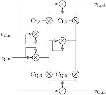 Figure 3.7: Mapping predistorter architecture.