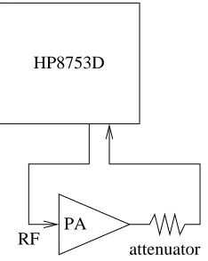 Figure 4.1. The HP8753D was conﬁgured to perform a power sweep at 130 MHz, with