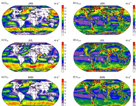 Figure 2. Grid-box average (left column) and sub-grid standard deviation (right column) of the 10 m wind speed, diagnosed on an imagined2◦ × 2◦ horizontal grid from the ECMWF 15 km global analysis of the year 2011