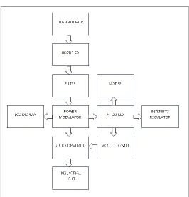Figure 1: Block Diagram of Proposed System 1(b) Operation: 