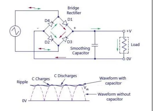 Figure 5: 7805 Voltage Regulator 