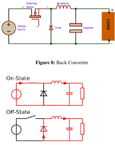 Figure 8: Buck Converter 