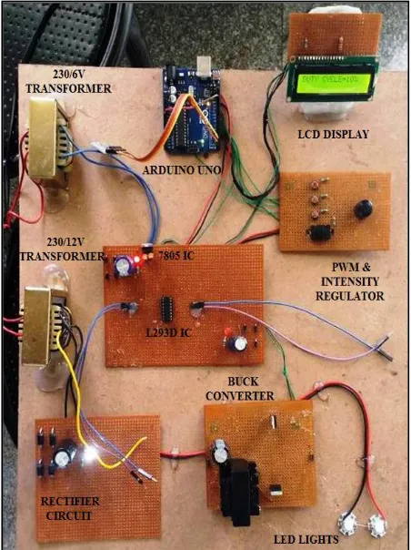 Figure 10: Model of the Project 