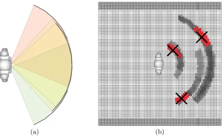 Fig. 4: Ultrasound obstacle detection. a) Overlapping measuring cones. b) Ob- Ob-stacle grid that shows that sometimes even three robots can be distinguished.