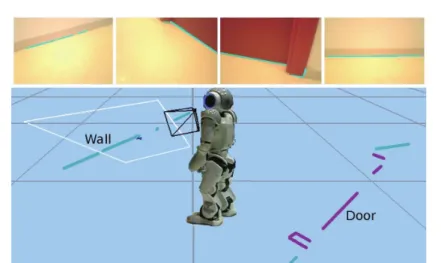 Figure 60: Nao visual memory from four camera images