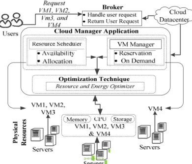 Fig 2. The Proposed System Architecture 
