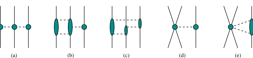 Fig. 1. Various topologies that appear in the three-nucleon force at N3LO. Solid and dashed lines represent nucleons and pions, respec-tively