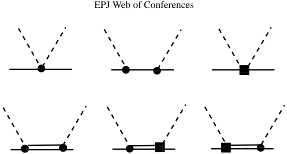 Fig. 2. Tree graphs for pion-nucleon scattering at NLO. The ﬁlled circles/squares denote leading/subleading vertices
