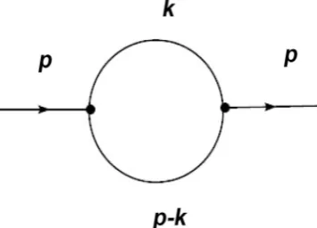 Figure 3. The simplest scalar diagram. 