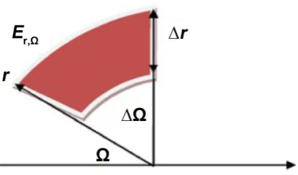 Figure 6. The polyhedra covering for n =2. 