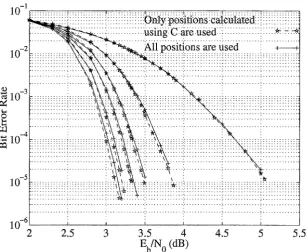 Figure 3.25: information is treated as a Gaussian random variable or as a priori information Performance of the (64, 57, 4) 2 block Turbo code using the approxi-mation approach, p = 4 and 16 test sequences