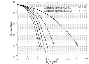 Figure 3.30: approach, distance approach (set Results for the (64, 57, 4) 2 block Turbo code using the approximation 1) and the precomputed approach of [90) are shown