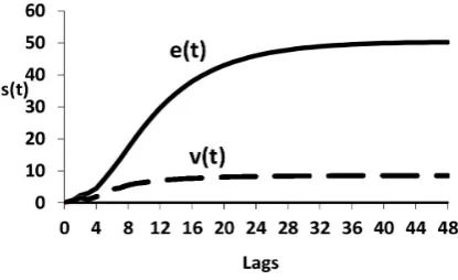 Figure 8. Step responses. 