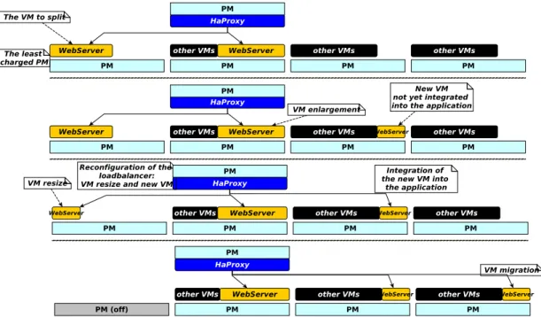 Figure 2.9: Illustration of StopGap on E SPECweb2005.
